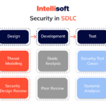 How to Keep Your Software Secure Best Practices for Protection