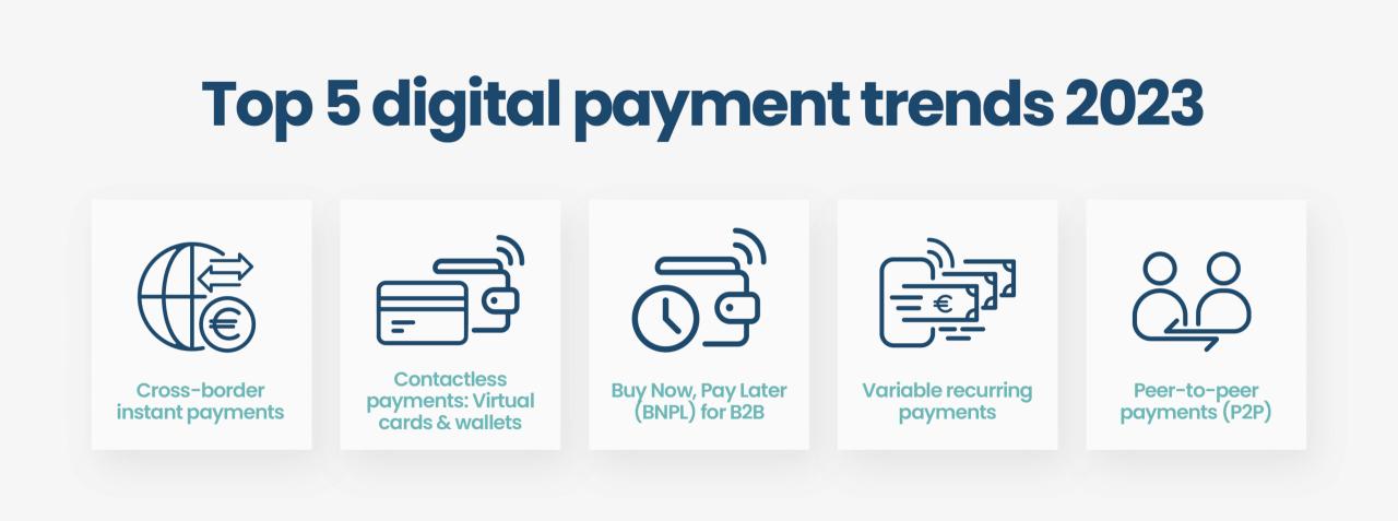The Rise of Mobile Payments: Trends and Predictions for 2025
