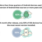 How Secure Are Your Mobile Apps? Best Practices for Mobile App Security