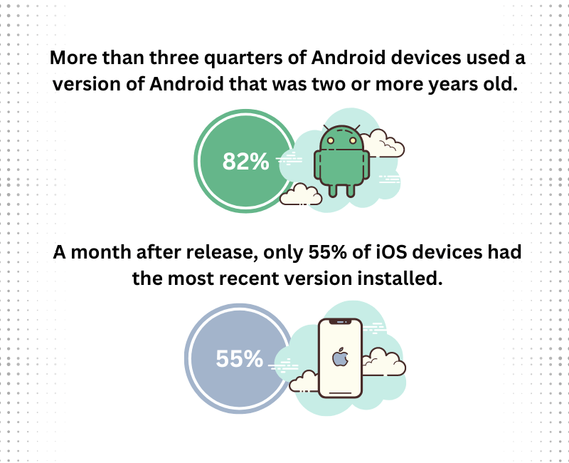 How Secure Are Your Mobile Apps? Best Practices for Mobile App Security
