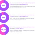 How Artificial Intelligence is Shaping the Future of Digital Marketing