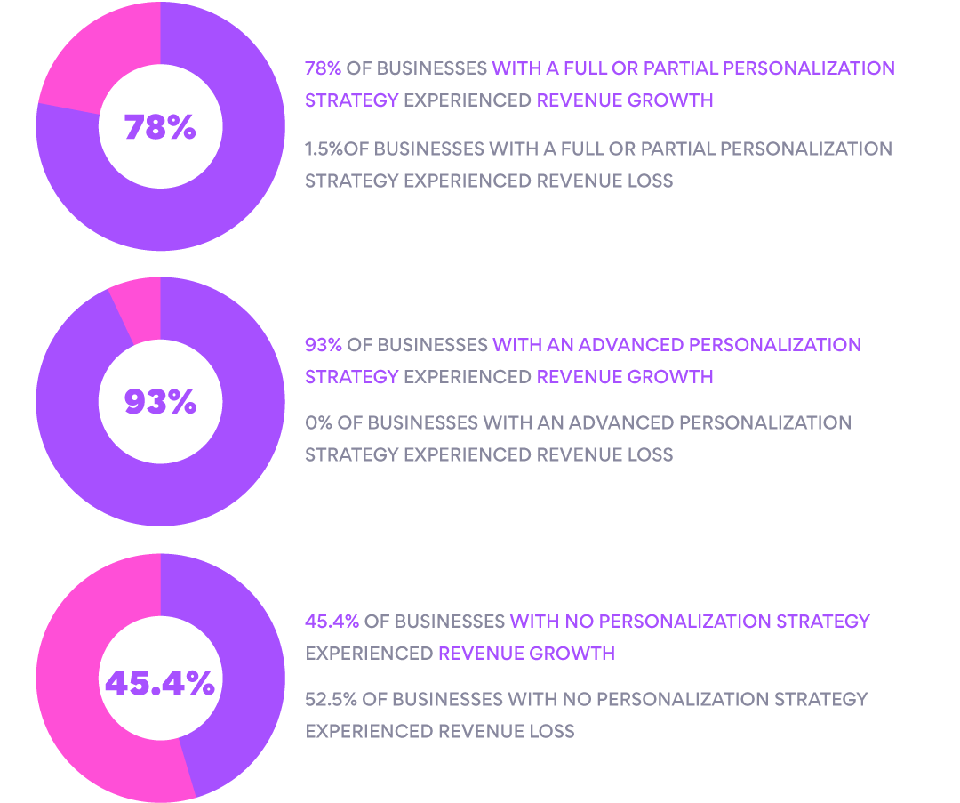 Intelligence artificial marketing transforming digital curatti How Artificial Intelligence is Shaping the Future of Digital Marketing