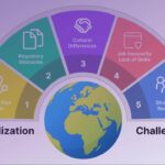 The Rise of Cloud Software Benefits and Challenges for Businesses