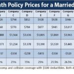 The Evolution of Auto Insurance From Traditional Policies to Usage-Based Models