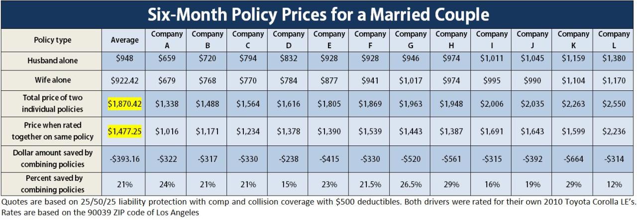 Insurance The Evolution of Auto Insurance: From Traditional Policies to Usage-Based Models