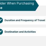 What is Travel Insurance and Why You Should Consider It