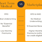 Tips for Lowering Your Health Insurance Premiums Made Easy