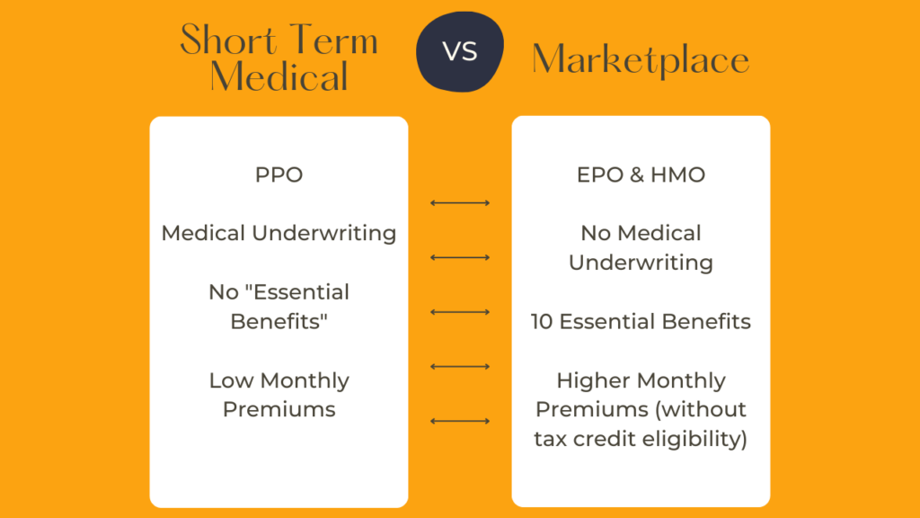 Tips for Lowering Your Health Insurance Premiums