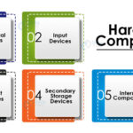 Understanding the Basics of Computer Hardware Components