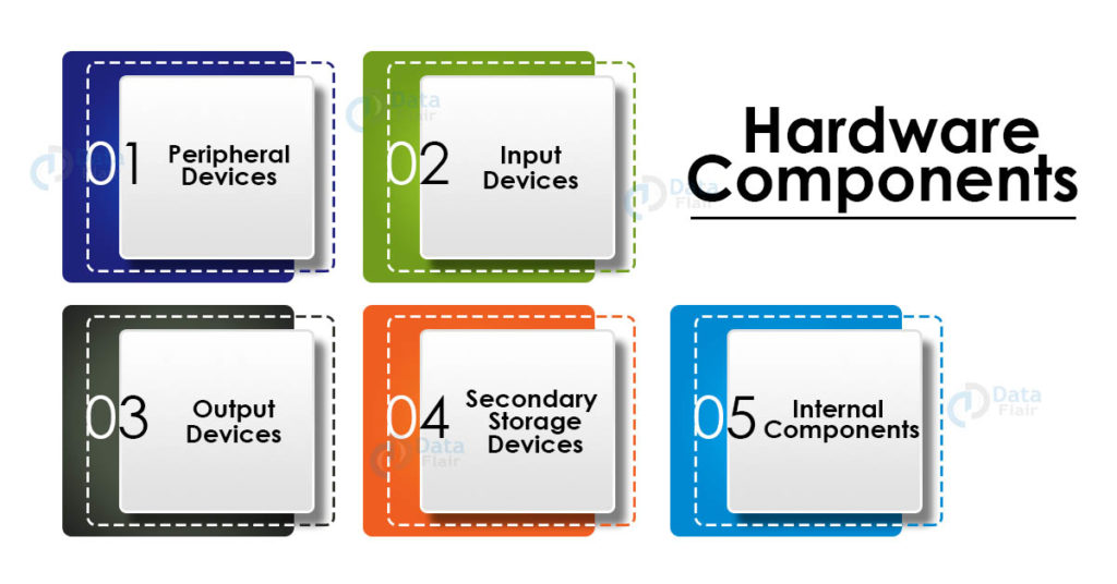 Understanding the Basics of Computer Hardware Components