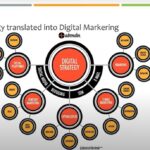 Understanding the Role of Data Analytics in Digital Marketing Campaigns