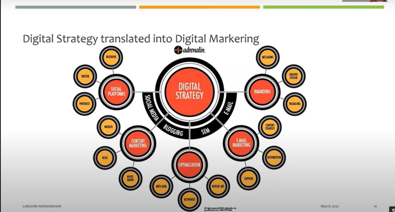 Understanding the Role of Data Analytics in Digital Marketing Campaigns
