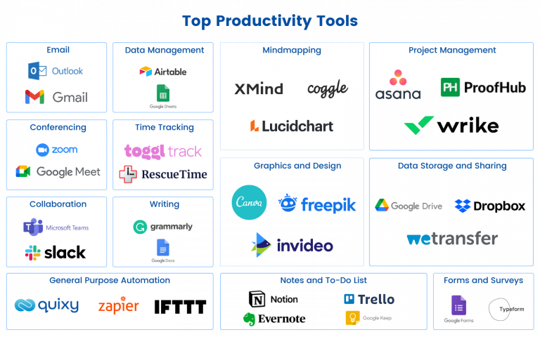 The Best Mobile Apps for Productivity: Boosting Efficiency on the Go