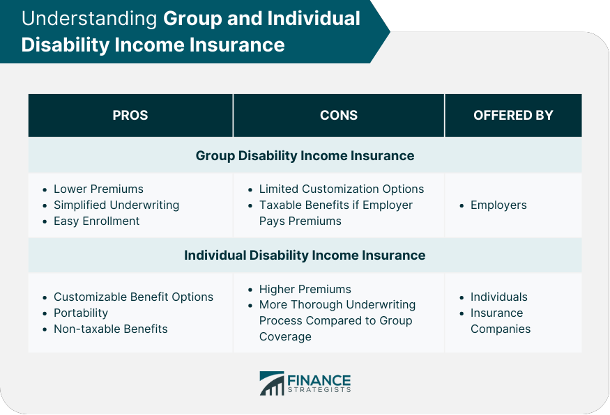 Disability insurance benefit employers reasons offer need if Why You Need Disability Insurance and How It Protects Your Income
