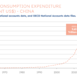 The Rise of Central Bank Digital Currencies (CBDCs) and Their Impact on Global Finance