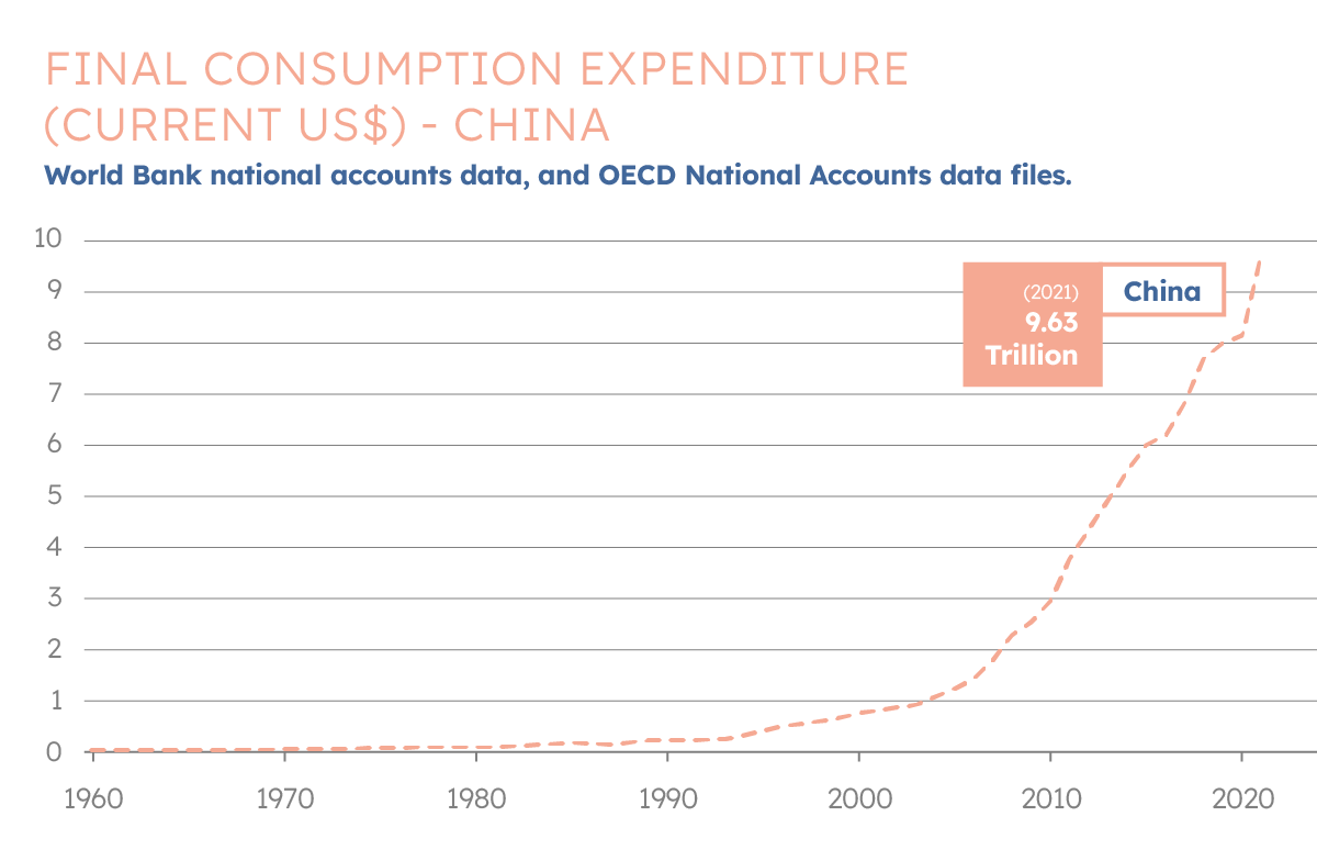 The Rise of Central Bank Digital Currencies (CBDCs) and Their Impact