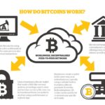 The Environmental Impact of Bitcoin Mining Is There a Solution?