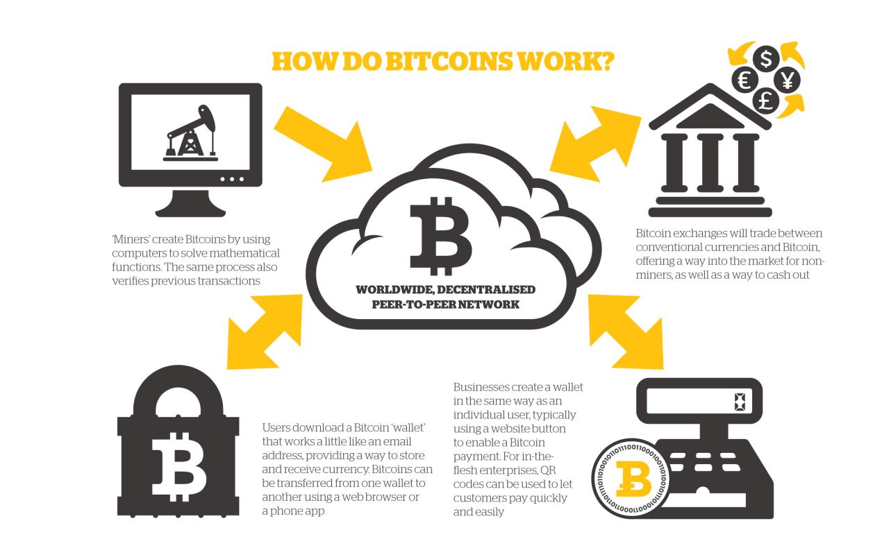 The Environmental Impact of Bitcoin Mining: Is There a Solution?