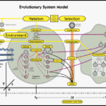 The Evolution of Software From Basic Programs to Complex Systems