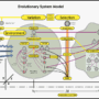 The Evolution of Software From Basic Programs to Complex Systems