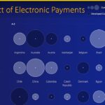 The Impact of Globalization on Online Payment Methods