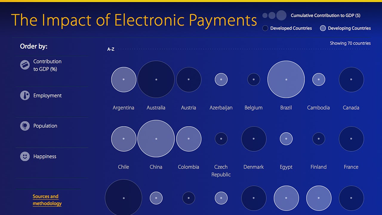 The Impact of Globalization on Online Payment Methods