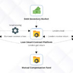 The Growth of Peer-to-Peer (P2P) Payment Systems What You Need to Know