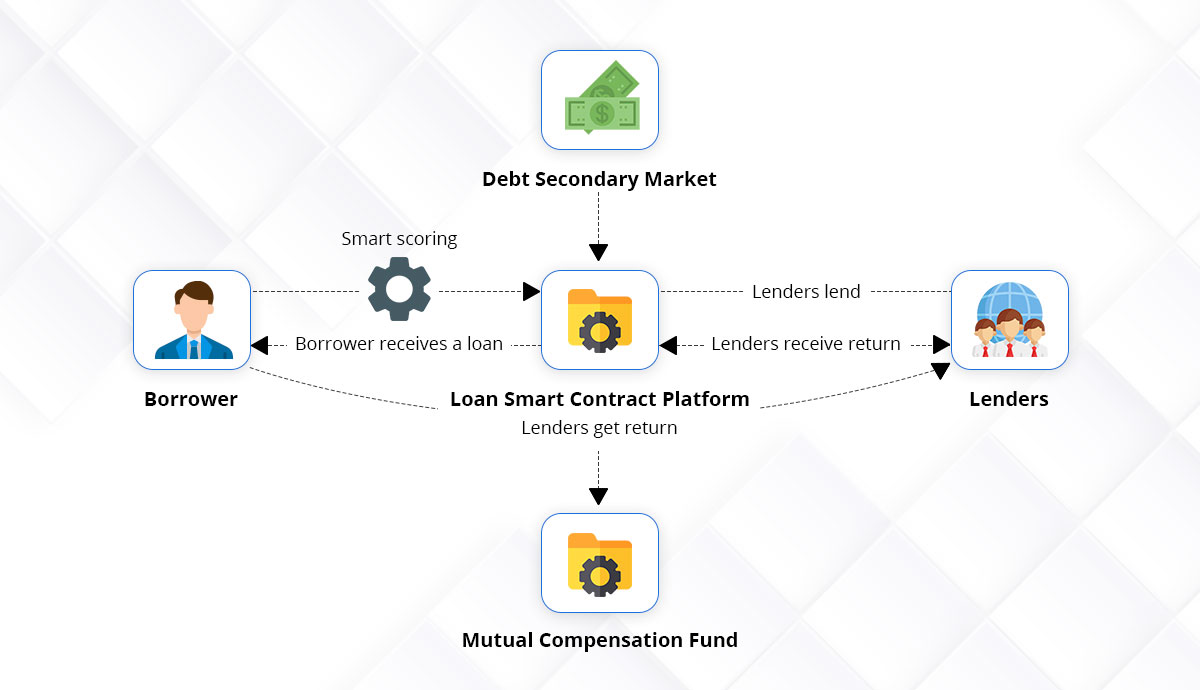 The Growth of Peer-to-Peer (P2P) Payment Systems: What You Need to Know