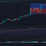 Top Cryptocurrencies to Watch in 2025 and Beyond