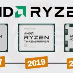 The Evolution of CPUs From Early Processors to Modern Multicores