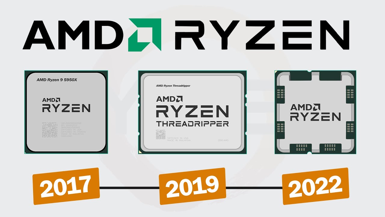 The Evolution of CPUs: From Early Processors to Modern Multicores